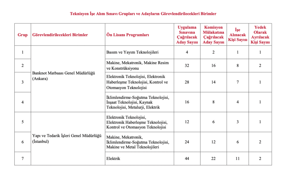 merkez bankası personel alımı