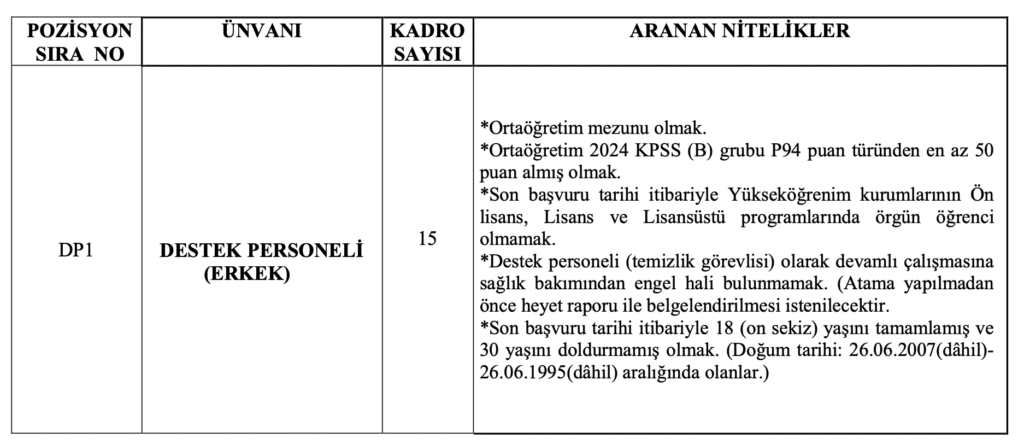 Çukurova Üniversitesi personel alımı