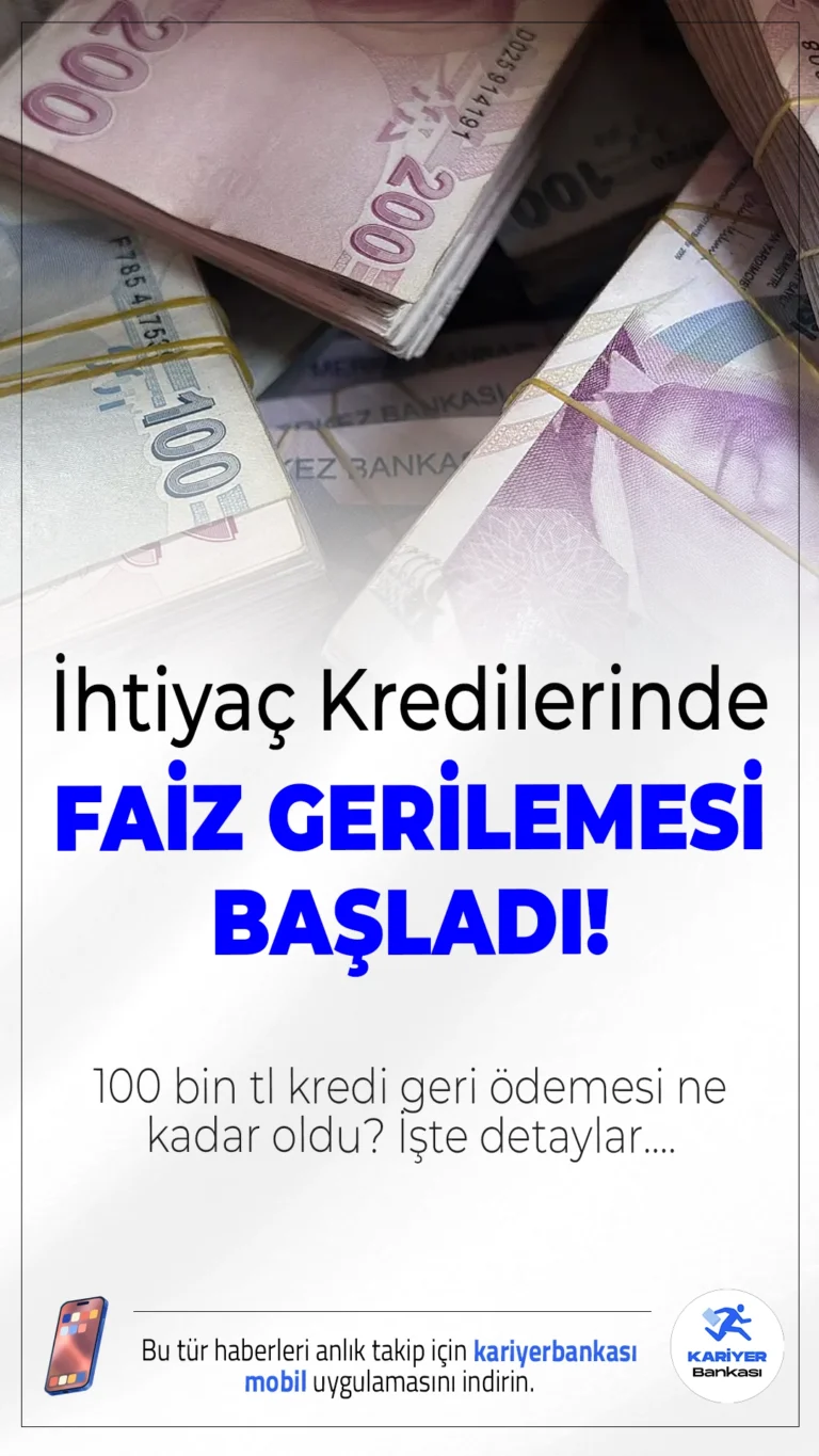 İhtiyaç Kredilerinde Faiz Gerilemesi Başladı! 100 Bin TL Kredi Geri Ödemesi Ne Kadar Oldu?Merkez Bankası’nın politika faizini %43’e çekmesi sonrası bankalar da ihtiyaç kredisi oranlarını düşürmeye başladı. 100 bin TL için 12, 24 ve 36 ay vadede güncel geri ödeme planları dikkat çekiyor.