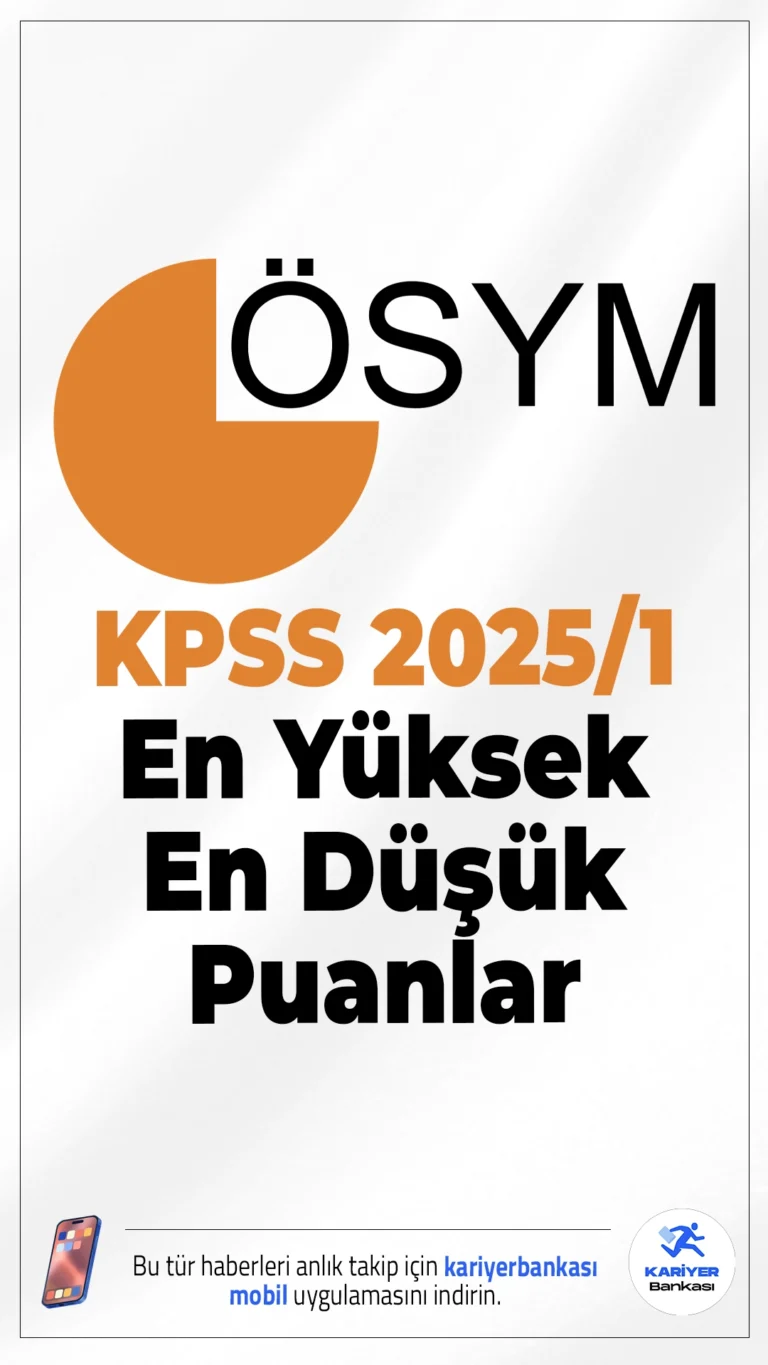 KPSS 2025/1 En Yüksek En Düşük Puanlar Belli Oldu.ÖSYM tarafından KPSS 2025/1 tercih sonuçlarının açıklanmasıyla en yüksek ve en düşük puanlar da belli oldu. 2025/1 ile ortaöğretim, ön lisans ve lisans düzeyinden adayların tercihleri alındı.