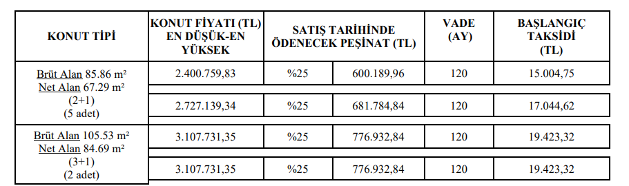 TOKİ Çankırı konut satışı