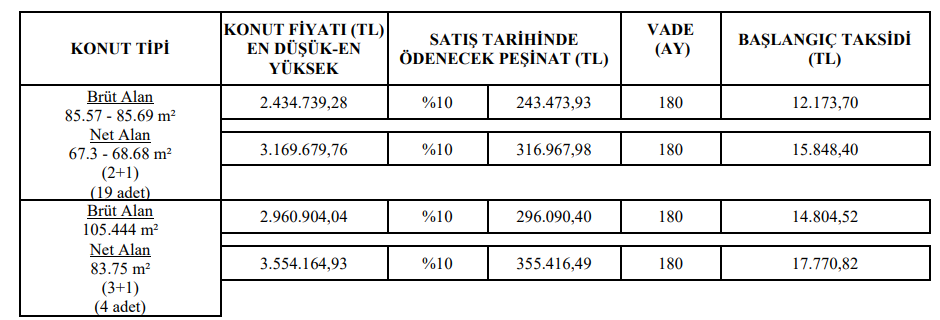 TOKİ düzce konut satışı