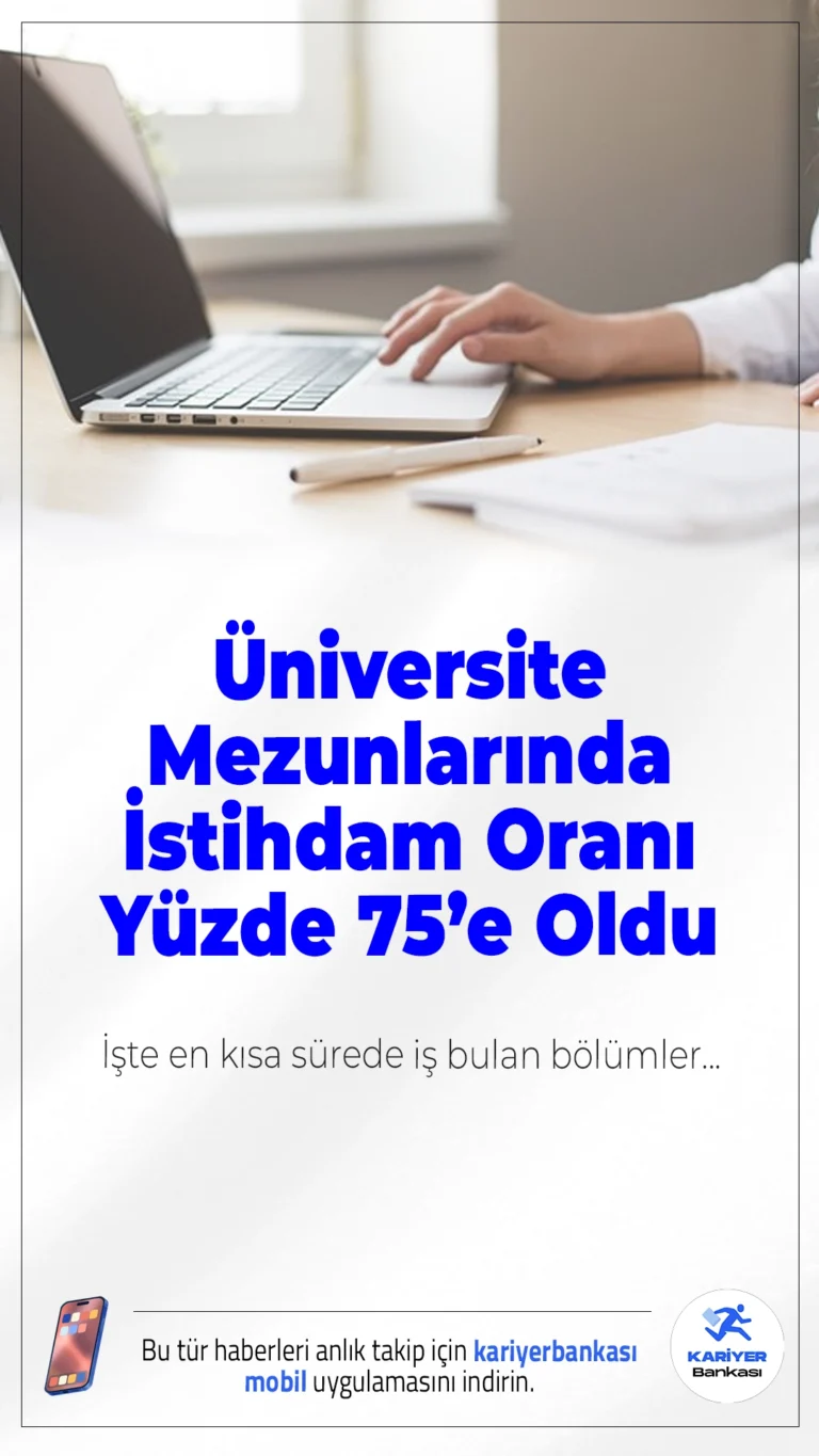Üniversite Mezunlarında İstihdam Oranı Yüzde 75’e Oldu: Tıp ve Mühendislik Zirvede.Türkiye’de lisans mezunlarının istihdam oranı 2024 yılında yüzde 75’e geriledi. En yüksek istihdam tıp, özel eğitim ve mühendislik alanlarında görüldü.