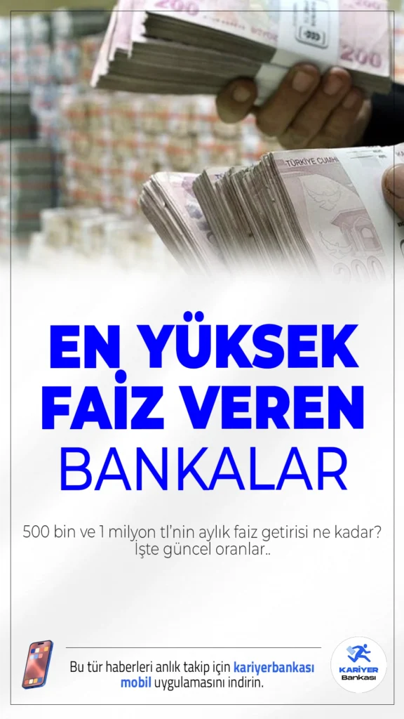 500 Bin ve 1 Milyon TL’nin 1 Aylık Getirisi Ne Kadar?Merkez Bankası’nın politika faizini %43’e çekmesiyle birlikte mevduat faiz oranlarında da düşüşler yaşansa da, bazı bankalar yüksek oranlar sunmaya devam ediyor. 500 bin ve 1 milyon TL’lik yatırımlar için 1 aylık net kazançlar belli oldu.