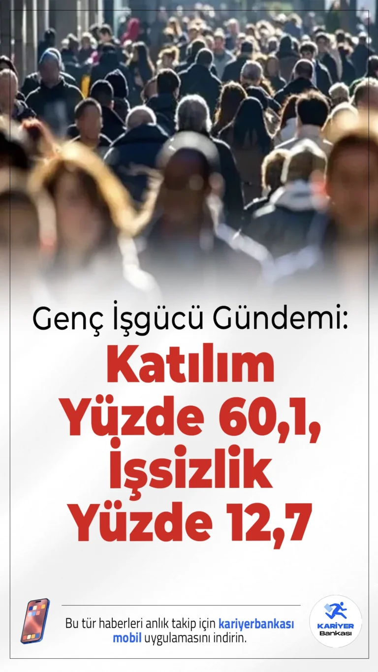 Genç İşgücü Gündemi: Katılım Yüzde 60,1, İşsizlik Yüzde 12,7.15-34 yaş grubundaki gençlerin iş gücüne katılımı 2024'te yüzde 60,1 olarak kaydedildi. Bu yaş grubunda istihdam oranı yüzde 52,5, işsizlik oranı ise yüzde 12,7 oldu.