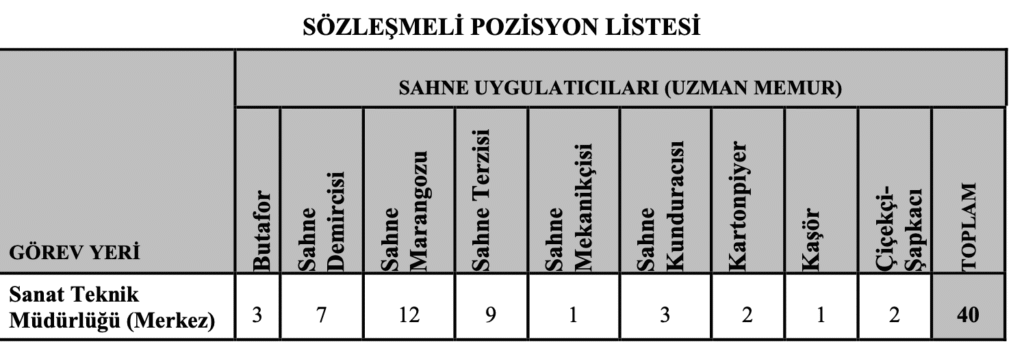 Devlet Tiyatroları Personel Alımı 