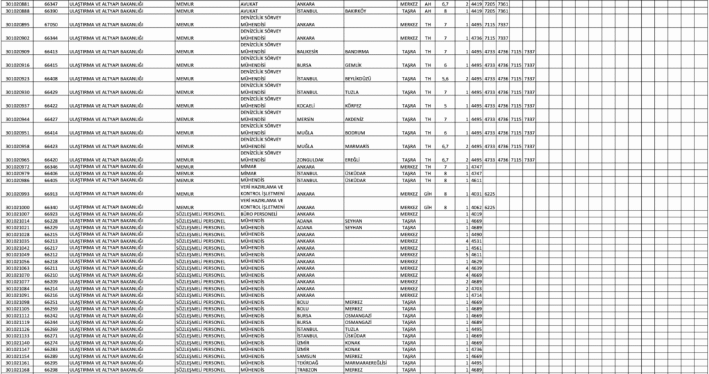 Ulaştırma Bakanlığı 204 memur alımı