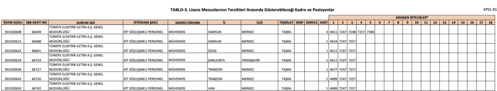 teiaş memur alımı