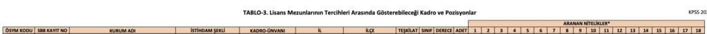 eüaş memur alımı