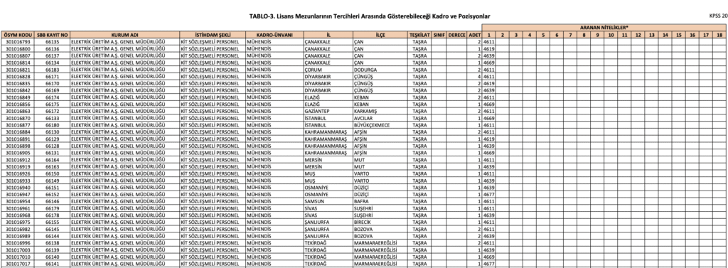 eüaş 124 memur alımı