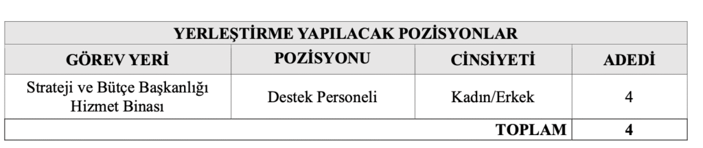 Cumhurbaşkanlığı sbb personel