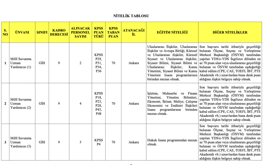 MSB 40 Memur Alımı 