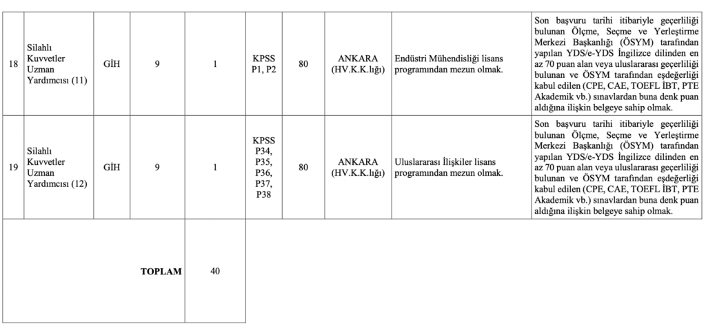 MSB 40 Memur Alımı 