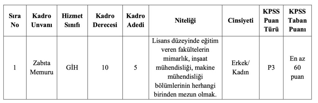Sorgun Belediyesi Memur Alımı