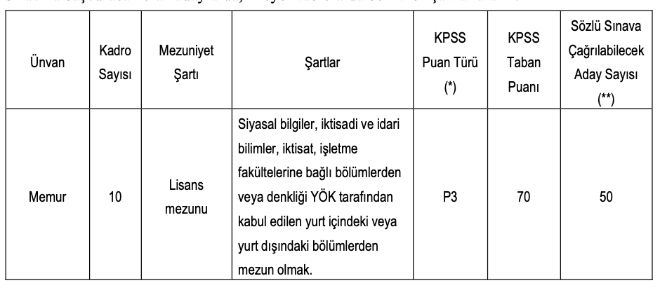 BDDK Personel Alımı 