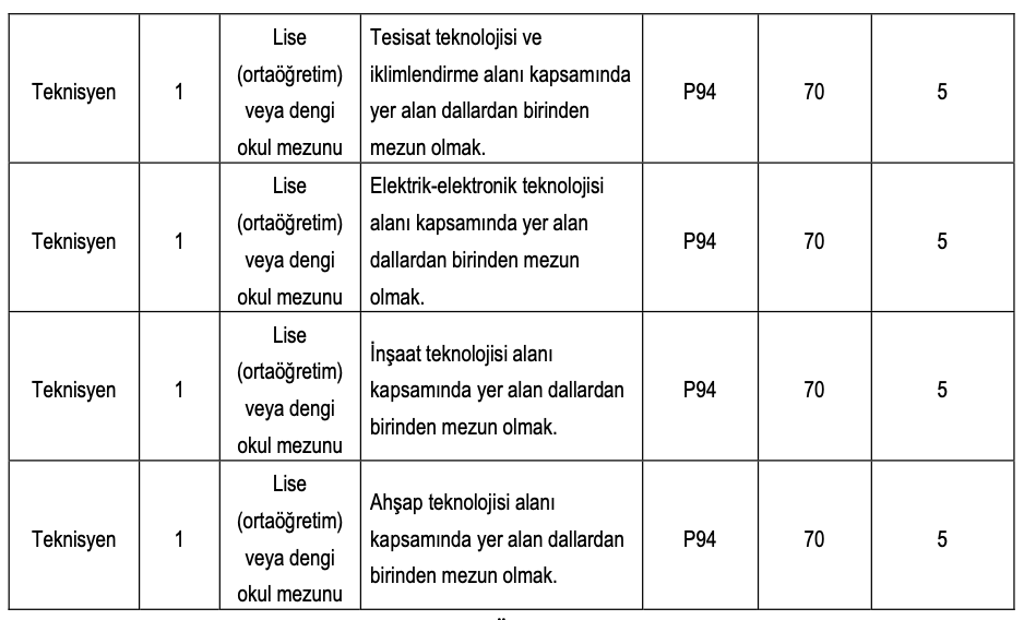 BDDK Personel Alımı 