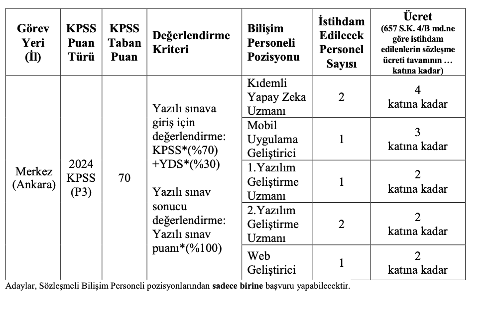 ODTÜ Personel Alımı 