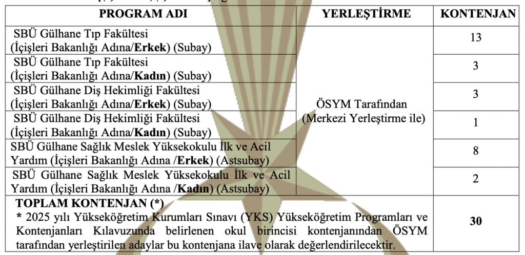 Jandarma 30 Personel Alımı
