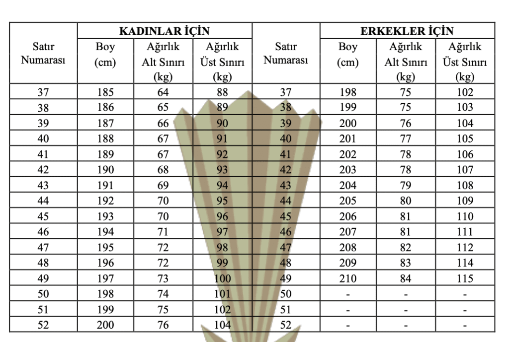 Jandarma Personel Alımı