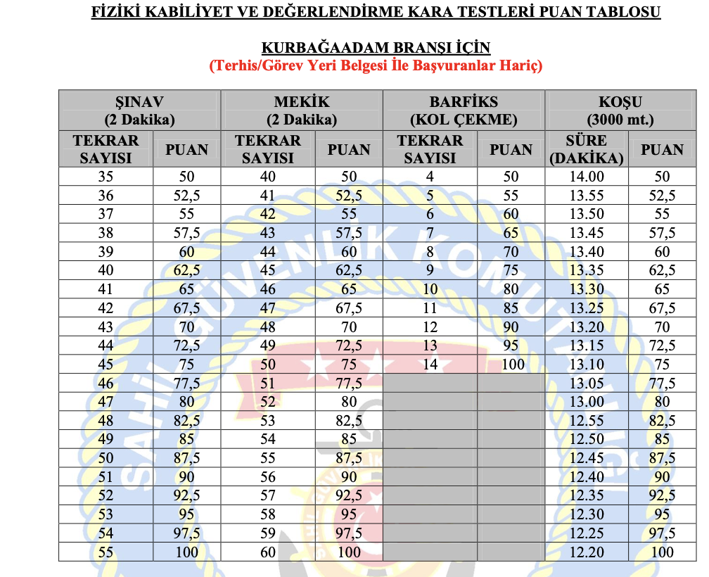 Sahil Güvenlik komutanlığı uzman erbaş alımı
