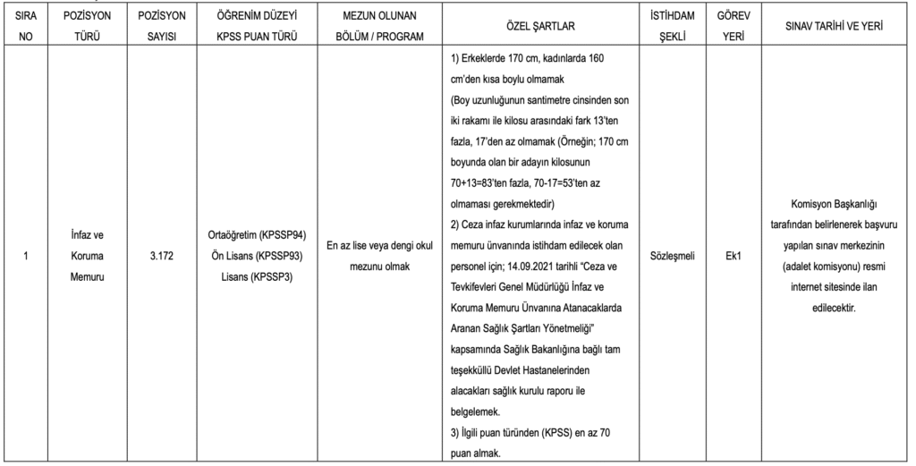 CTE 3172 İnfaz ve Koruma Memuru (ikm)