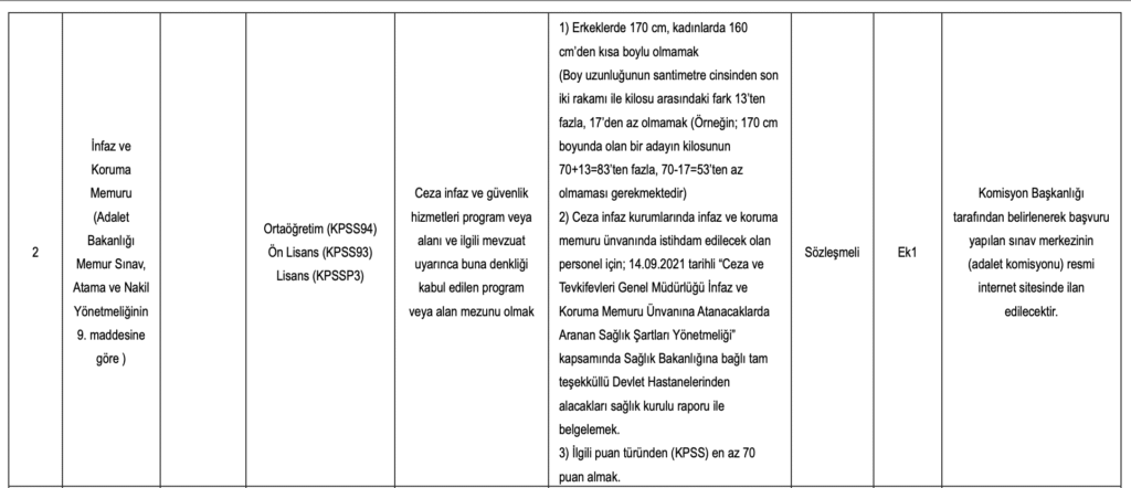 CTE 3172 ikm alımı