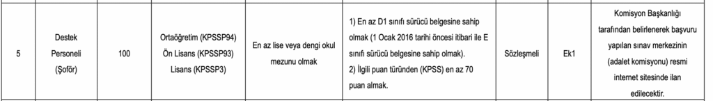CTE 100 Şoför Alımı