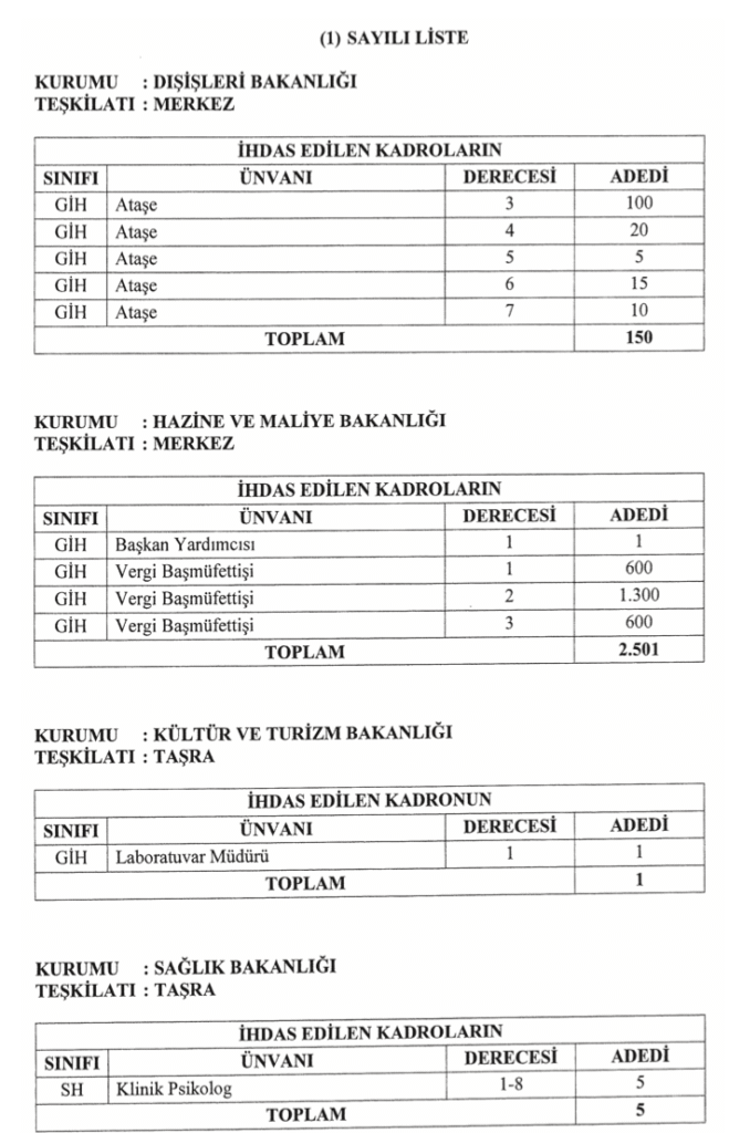 Kamuya 2 Bin 659 Kadro İhdası