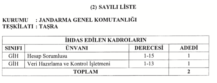 2 Bin 659 Kadro İhdası