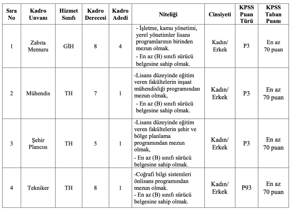 Silivri Belediyesi Memur Alımı