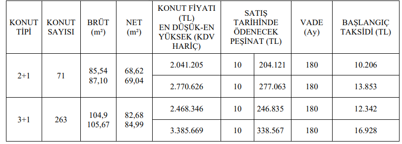 TOKİ gaziantep konut satışı