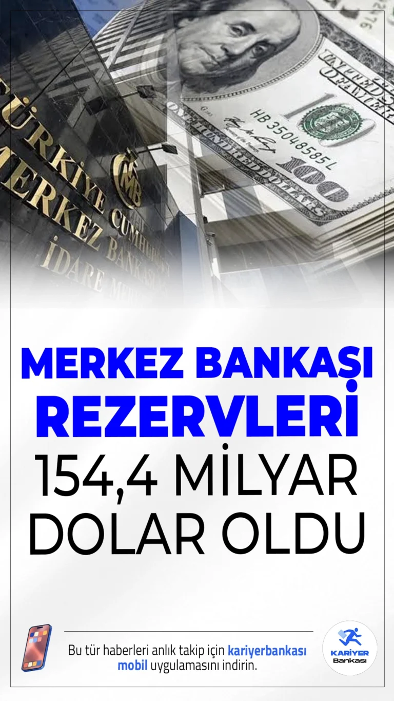 Merkez Bankası Rezervleri 154,4 Milyar Dolar Oldu.Merkez Bankası'nın toplam rezervleri, 27 Haziran haftasında 1,28 milyar dolarlık düşüşle 154,4 milyar dolara geriledi.