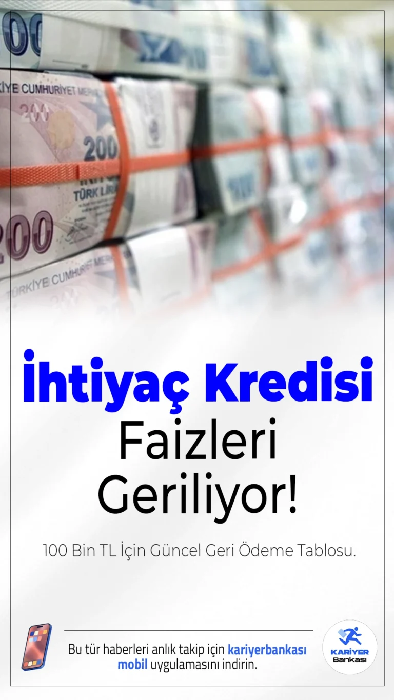 İhtiyaç Kredisi Faizleri Geriliyor! 100 Bin TL İçin Güncel Geri Ödeme Tablosu.Merkez Bankası’nın faiz indirimi sonrası bankalar da kampanyalı ihtiyaç kredisi oranlarını aşağı çekmeye başladı. 100 bin TL’lik kredi, 12 ay vadede %1,99 faizle 118 bin TL’ye geri ödenebiliyor.