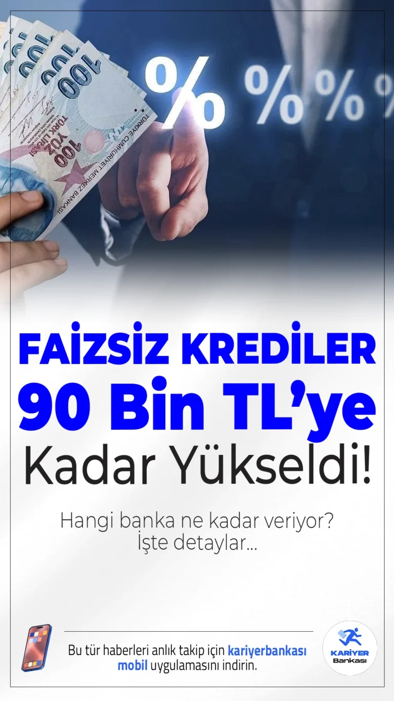 Faizsiz Krediler 90 Bin TL’ye Kadar Yükseldi! Hangi Banka Ne Kadar Veriyor?Faizsiz kredi arayışındaki vatandaşlar için bankaların sunduğu sıfır faizli kredi tutarları güncellendi. Artık 90 bin TL’ye kadar faizsiz kredi kullanmak mümkün. İşte güncel liste…
