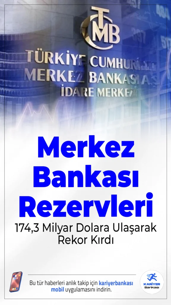 Merkez Bankası Rezervleri 174,3 Milyar Dolara Ulaşarak Rekor Kırdı.Türkiye Cumhuriyet Merkez Bankası’nın (TCMB) toplam rezervleri, 8 Ağustos haftasında 5,4 milyar dolar artışla 174,3 milyar dolara çıktı ve tüm zamanların en yüksek seviyesine ulaştı.