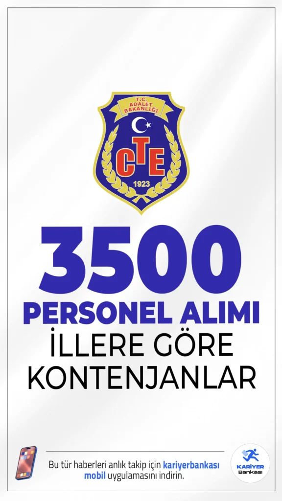 CTE 3500 Personel Alımı İllere Göre Kontenjanlar.Adalet Bakanlığı Ceza ve Tevkifevleri Genel Müdürlüğü (CTE) 3500 personel alımı başvuruları sürüyor. İlgili alım duyurusunda CTE'ye infaz ve koruma memuru, şoför, hasta bakıcı, hizmetli, aşçı, hemşire, teknisyen ve kaloriferci ünvanlarında sözleşmeli personel alımı yapılacağı aktarıldı. Başvuru yapacak adayların genel şartların yanı sıra, özel şartları da dikkatle incelemesi gerekmektedir.