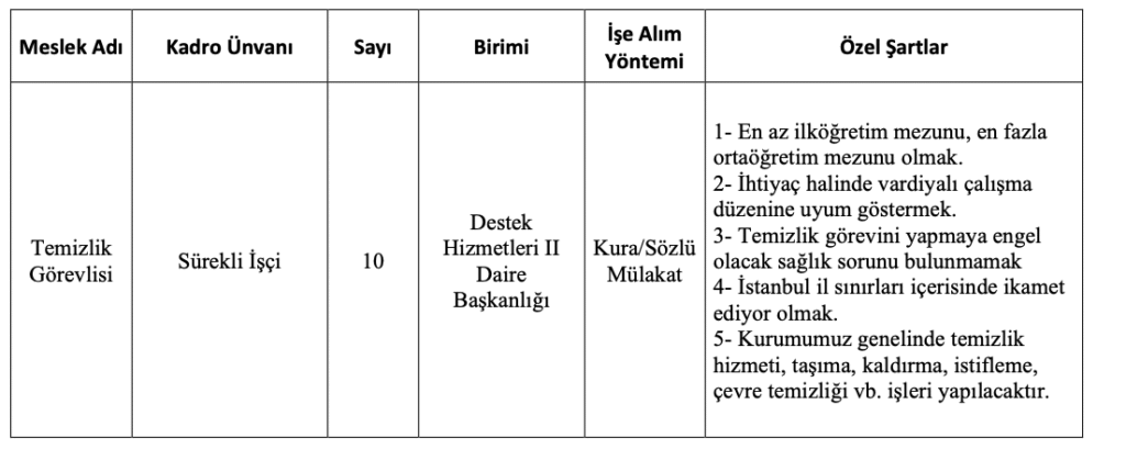BDDK Temizlik Görevlisi Alımı 