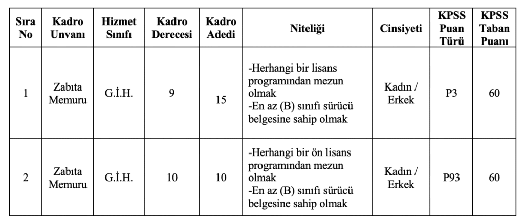 Midyat Belediyesi 25 Memur Alımı