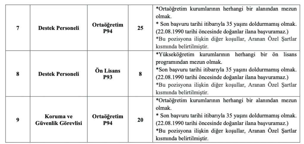Boğaziçi Üniversitesi 82 Personel Alımı