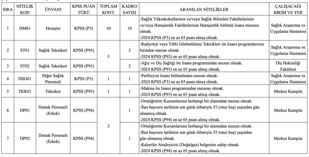 Pamukkale Üniversitesi Personel Alımı 
