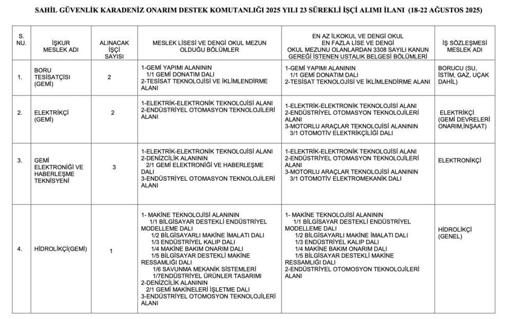 Sahil Güvenlik Komutanlığı 23 İşçi alımı