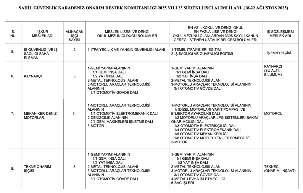 Sahil Güvenlik Komutanlığı sürekli İşçi alımı