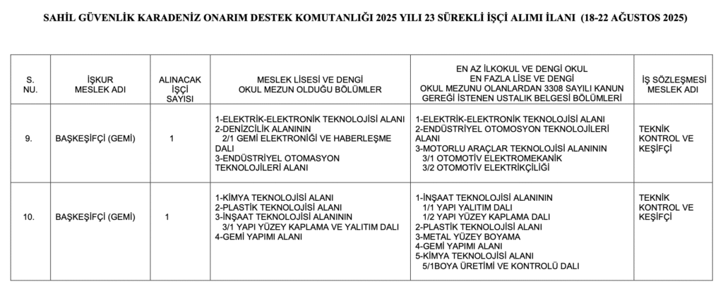 Sahil Güvenlik Komutanlığı İşçi alımı