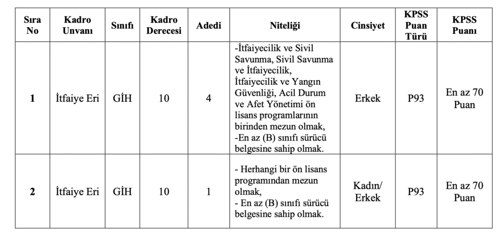 Alaplı Belediyesi itfaiye eri alımı