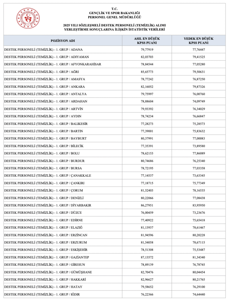 2750 temizlik görevlisi sonuçları 