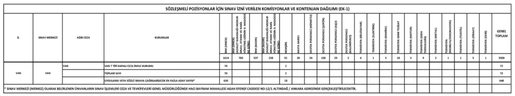 CTE 3500 Personel Alımı
