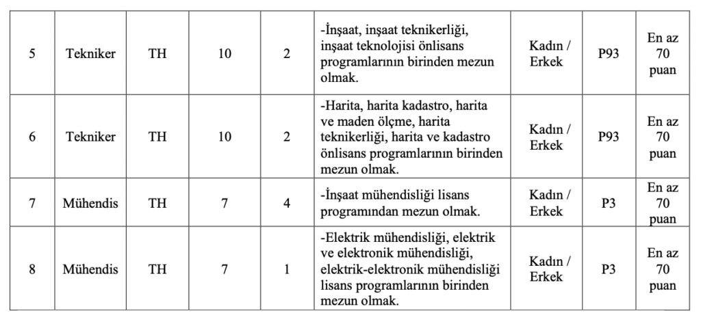 Bayrampaşa Belediyesi 23 Memur Alımı