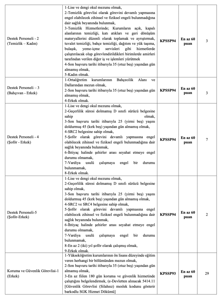 ayk 131 personel alımı