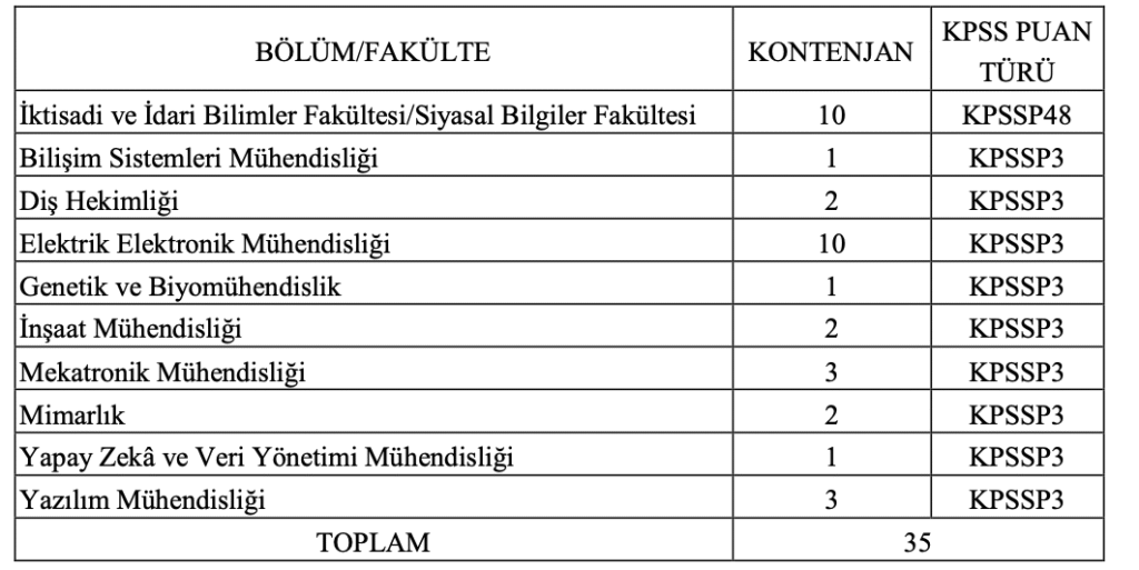 Sağlık Bakanlığı Teftiş Kurulu 
