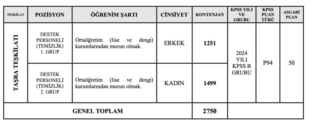GSB 2750 Temizlik Görevlisi 